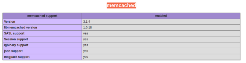 Memcached on Ubuntu